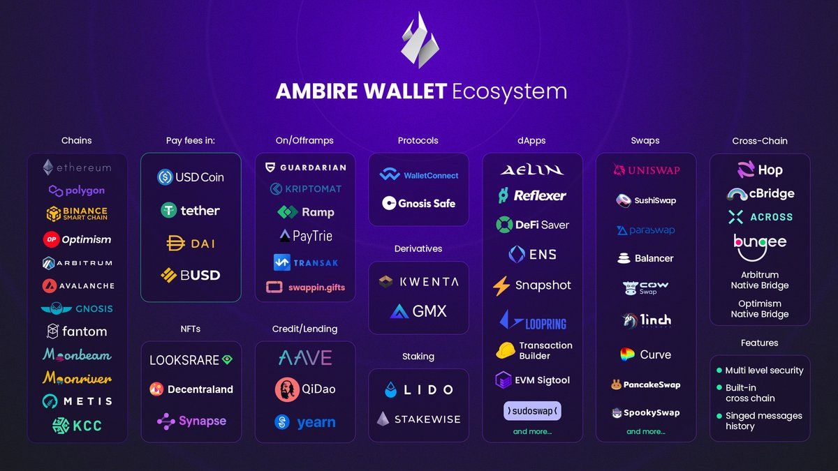 A graphic showing the Ambire Wallet ecosystem