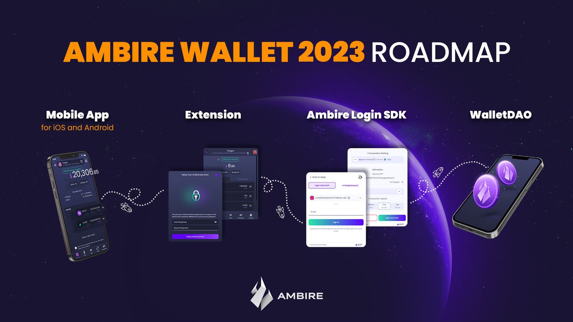 Ambire Wallet 2023 roadmap