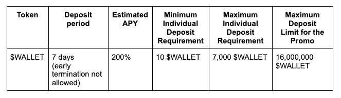A table showing the different types of WALLET token deposit
