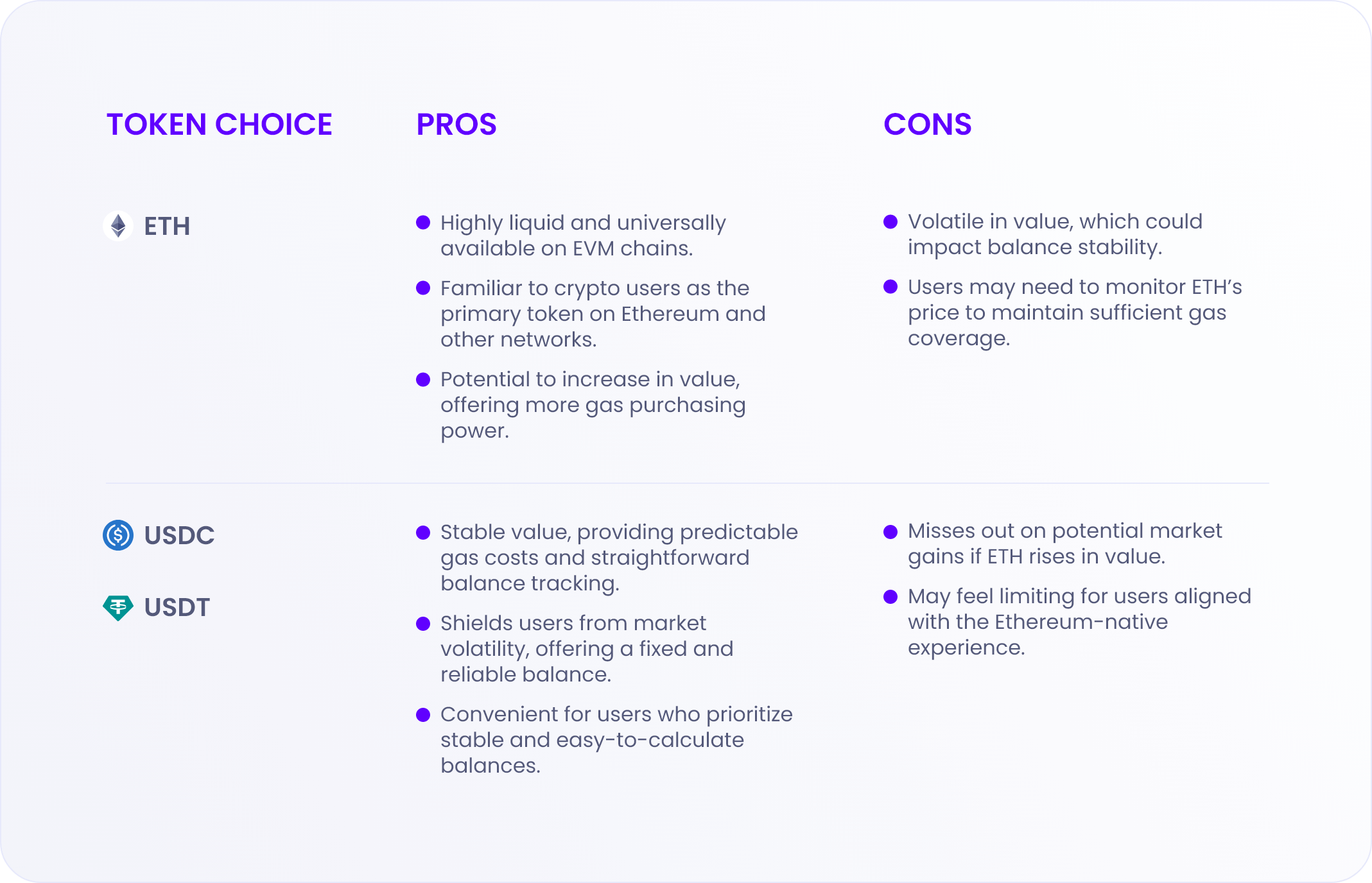 Ambire Governance Vote: In What Token Should We Consolidate the Gas Tank Balance?