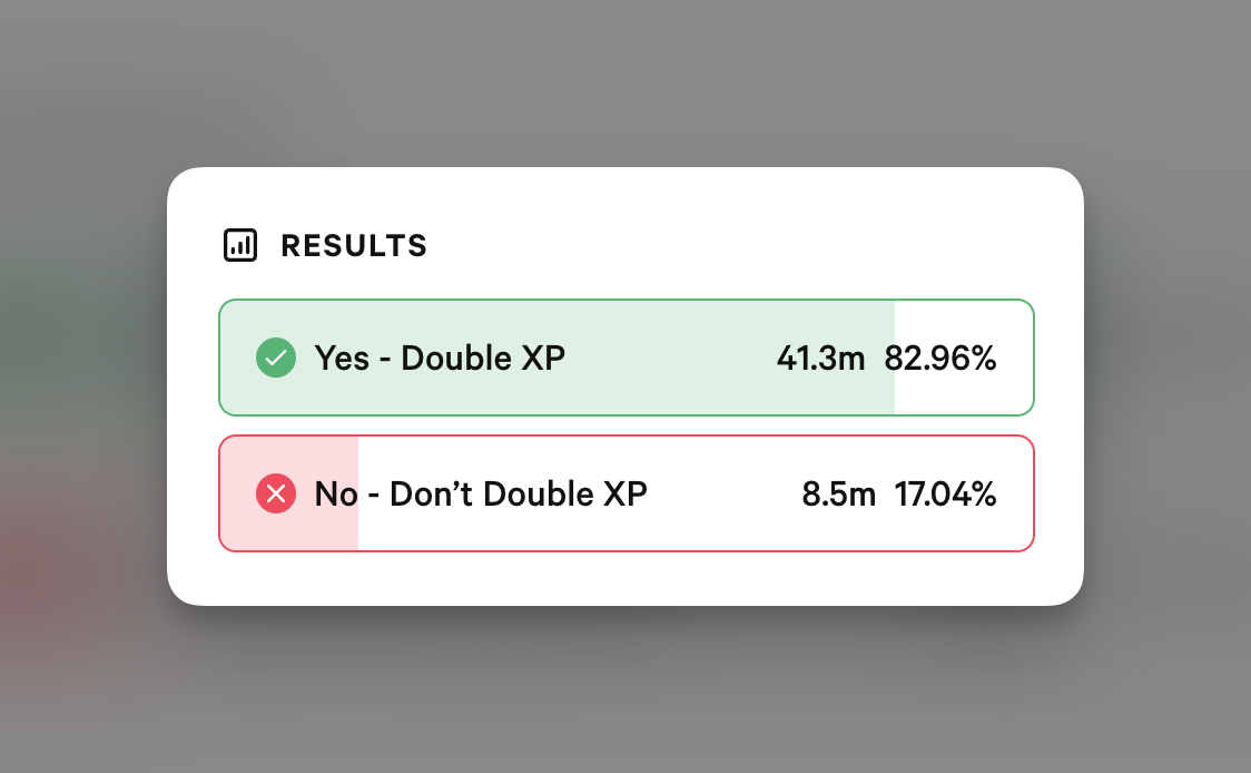 Double XP on Ethereum vote results
