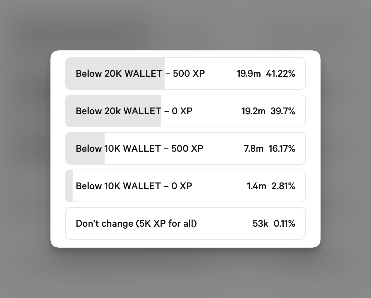 Decide the Governance Participation XP Thresholds
