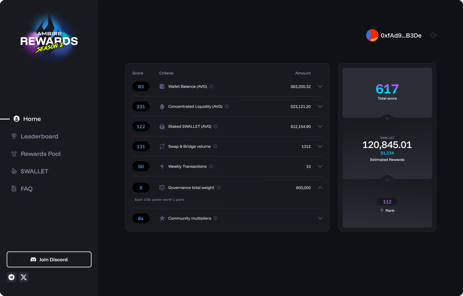Rewards S2 dashboard