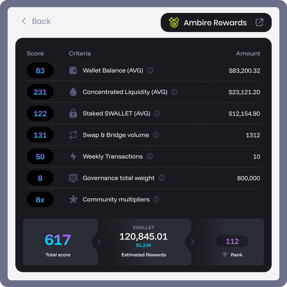 Ambire Rewards tab the extension