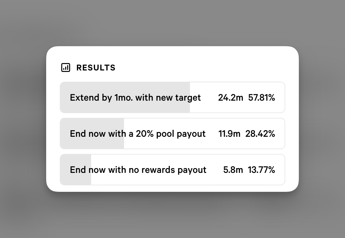 Extend season 2 proposal results