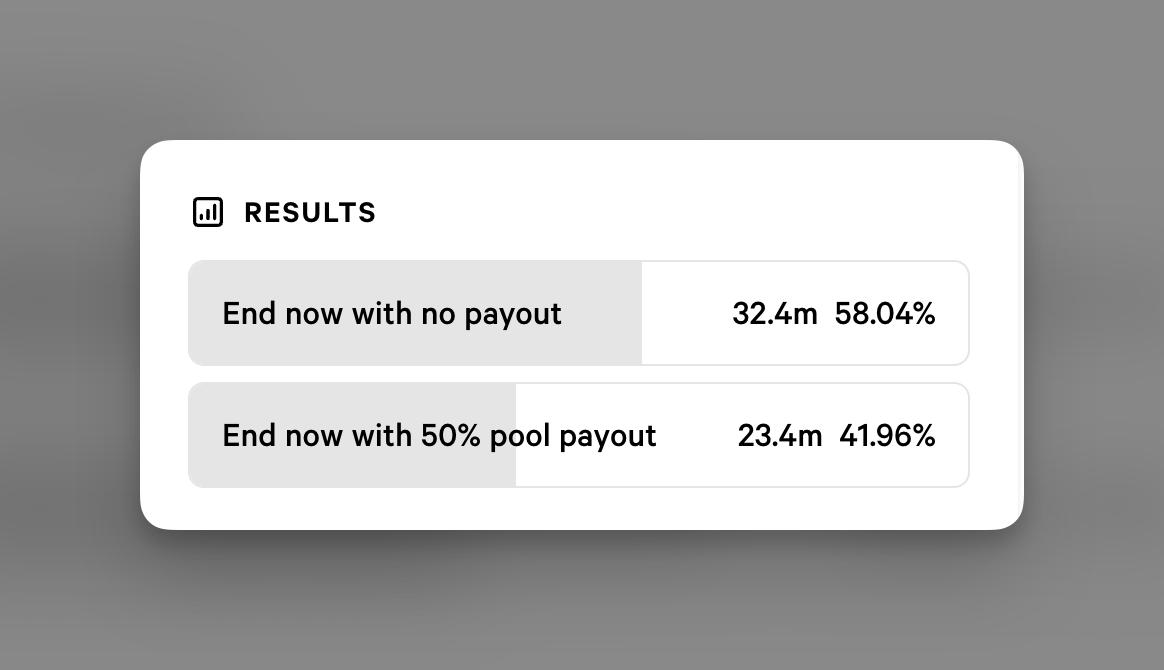 Close Rewards Season 2 results
