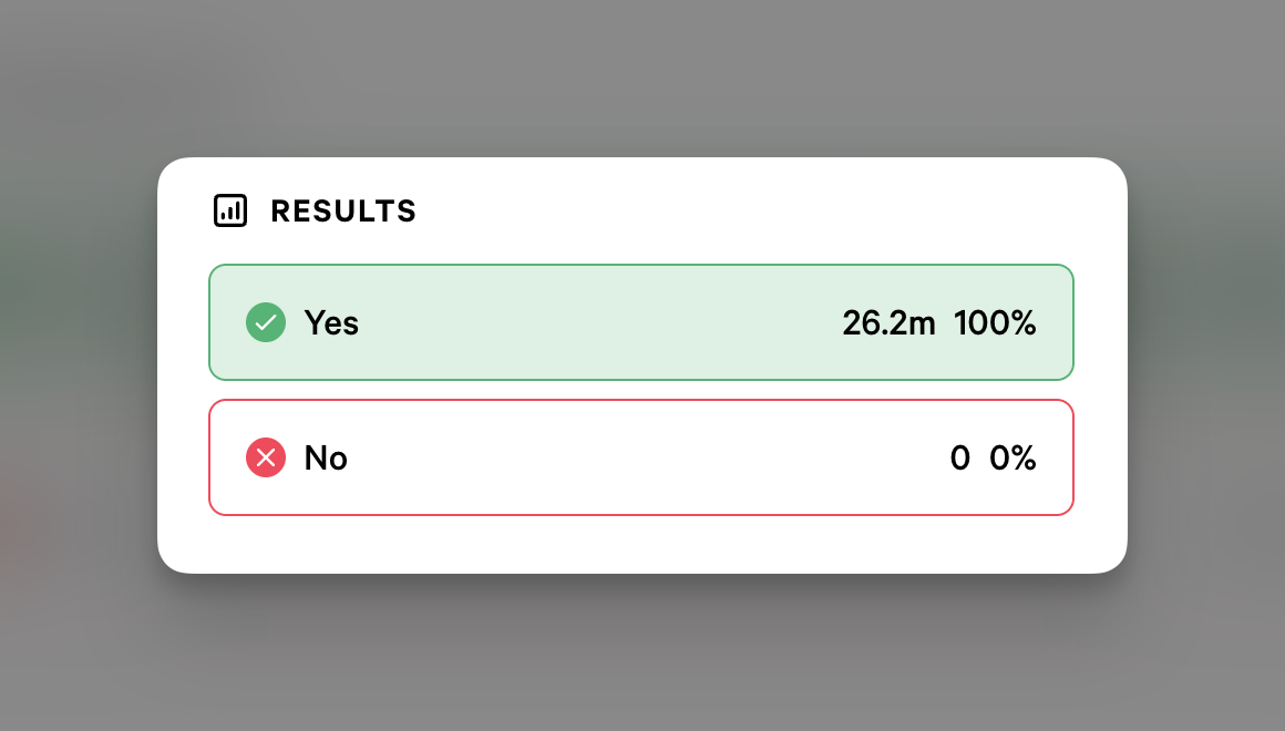 Reduce Swap & Bridge fees proposal results