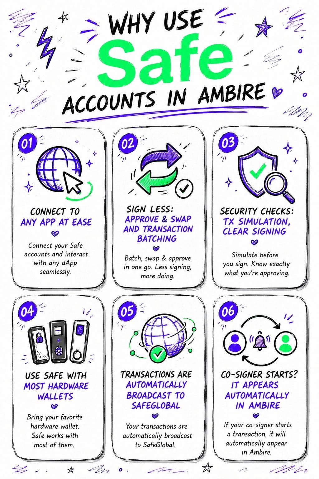 Safe multisig accounts running inside Ambire Wallet