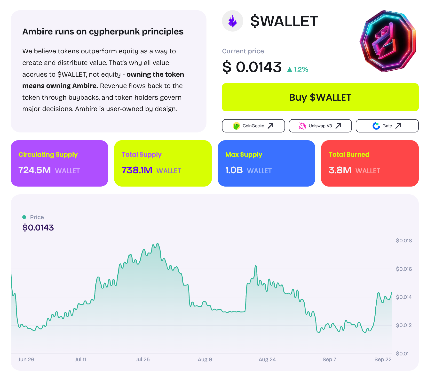 Ambire $WALLET token page showing token stats, buybacks and governance