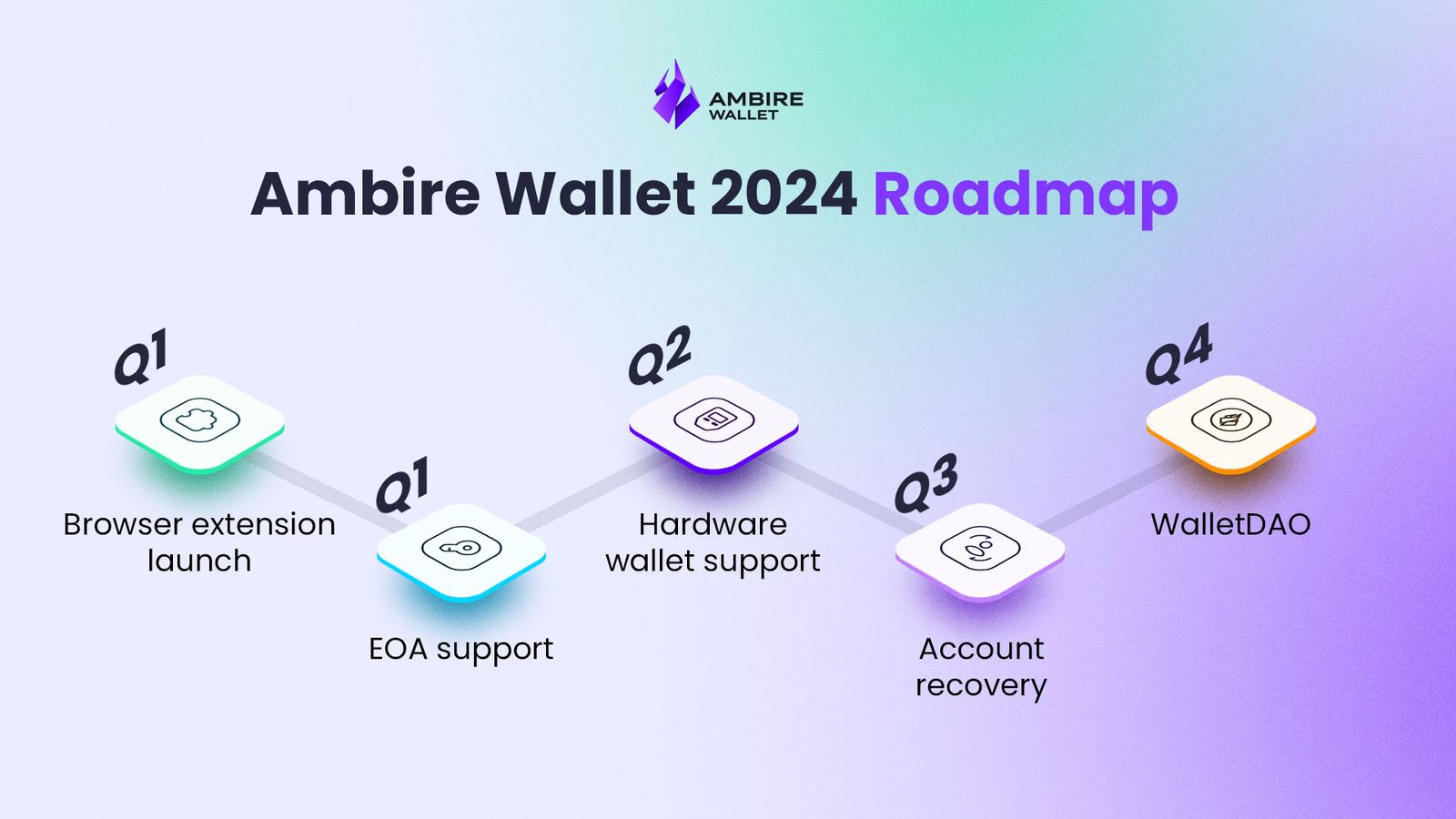 Ambire Wallet 2024 Roadmap Browser Extension & More