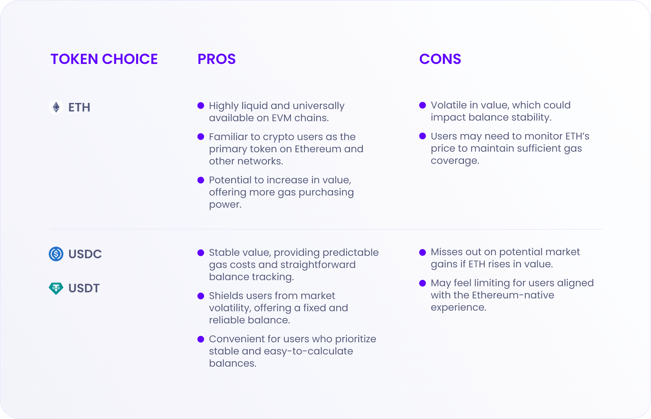Consolidation token comparison