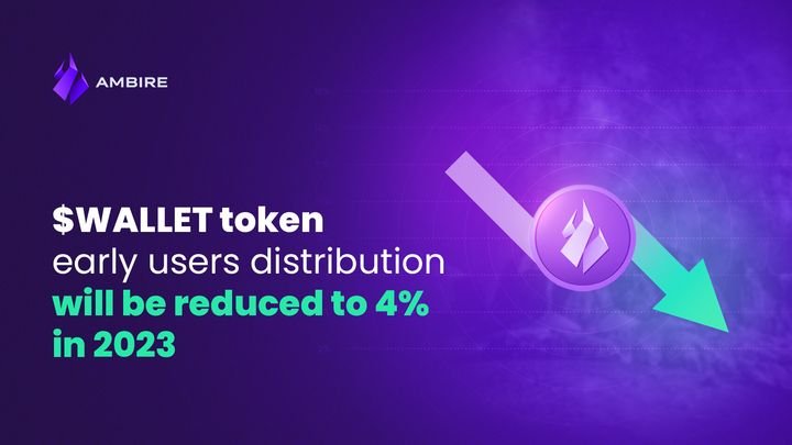 WALLET token halving: early users distribution will be reduced to 4%