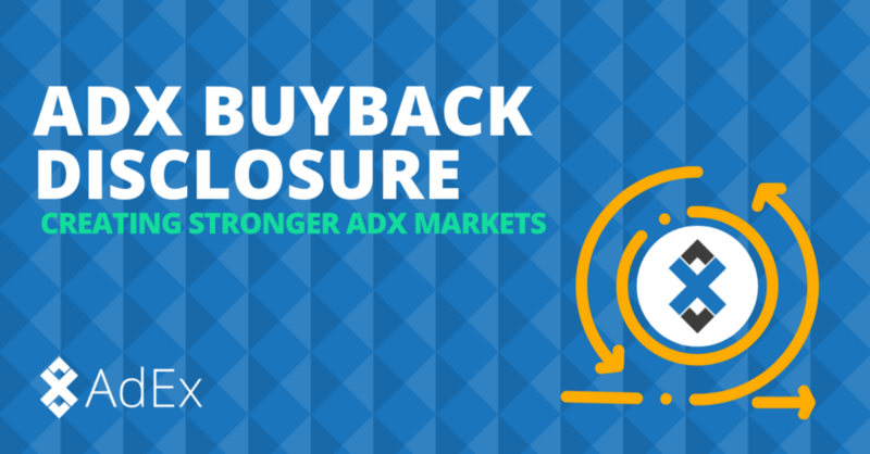 ADX Buyback Disclosure